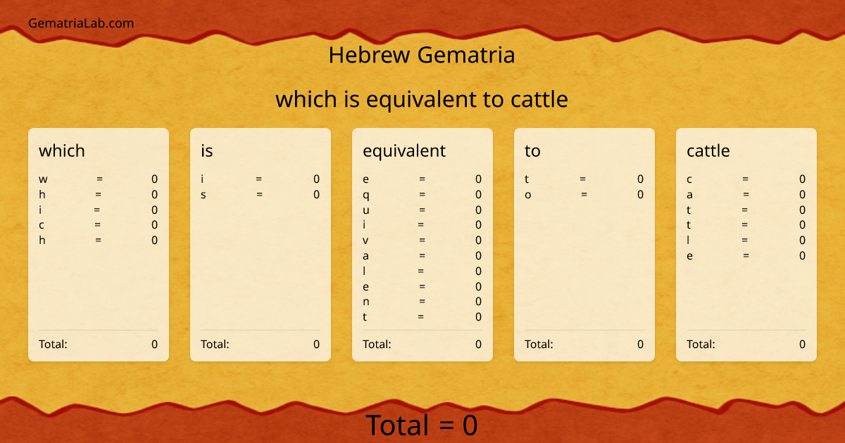 which is equivalent to cattle in hebrew Gematria